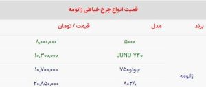 چرخ خیاطی به قیمت خودرو در سال ۹۲ رسید! 1
