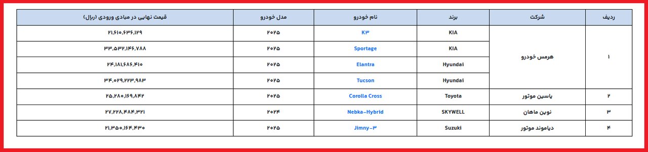 «امروز؛ آخرین مهلت حساب وکالتی برای وارداتیها» 1