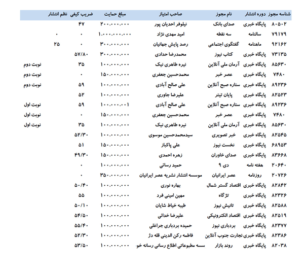 یارانه مطبوعات؛ حمایت نابرابر زیر سایه ابهام 2