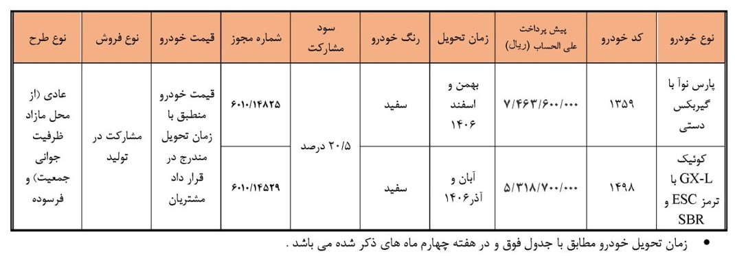 فروش کوییک و پارس نوآ بدون قرعهکشی از صبح یکشنبه ۱۹ مهر 1